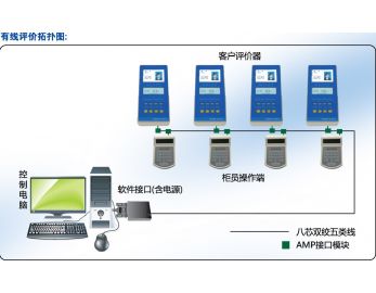 排隊(duì)叫號機(jī)